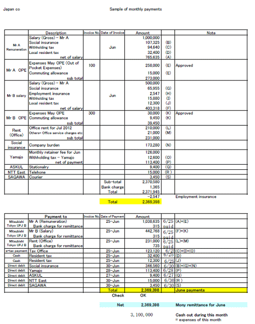 monthly payment report