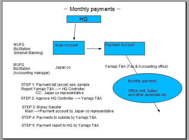 payment chart